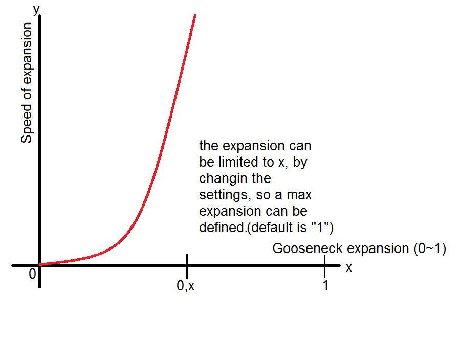 throatexpansion curve.png